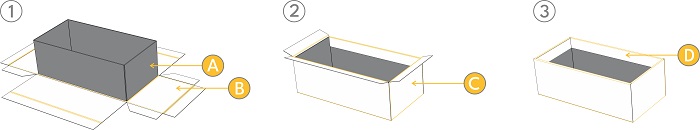 Herstellungsprozess von RIGID-Boxen